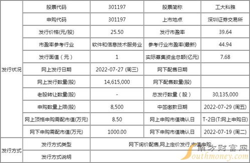 明日新股聚焦 工大科雅上市開板價行情與技術轉讓機遇解析