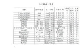 深圳市天藍鑫科技 二手設備轉讓與技術轉讓創新平臺