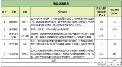 2021年12月市場風向 企業收并購、上市擴產與技術突破引領行業變革