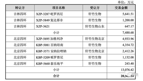 軒竹生物IPO迷霧 11億虧損甩給股民，1年估值暴漲2倍能否兌現？
